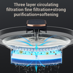 Automatic Pet Water Fountain with Filter – Fresh Flowing Water for Cats & Dogs